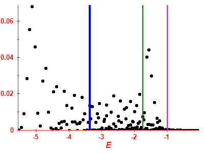 Strength function
